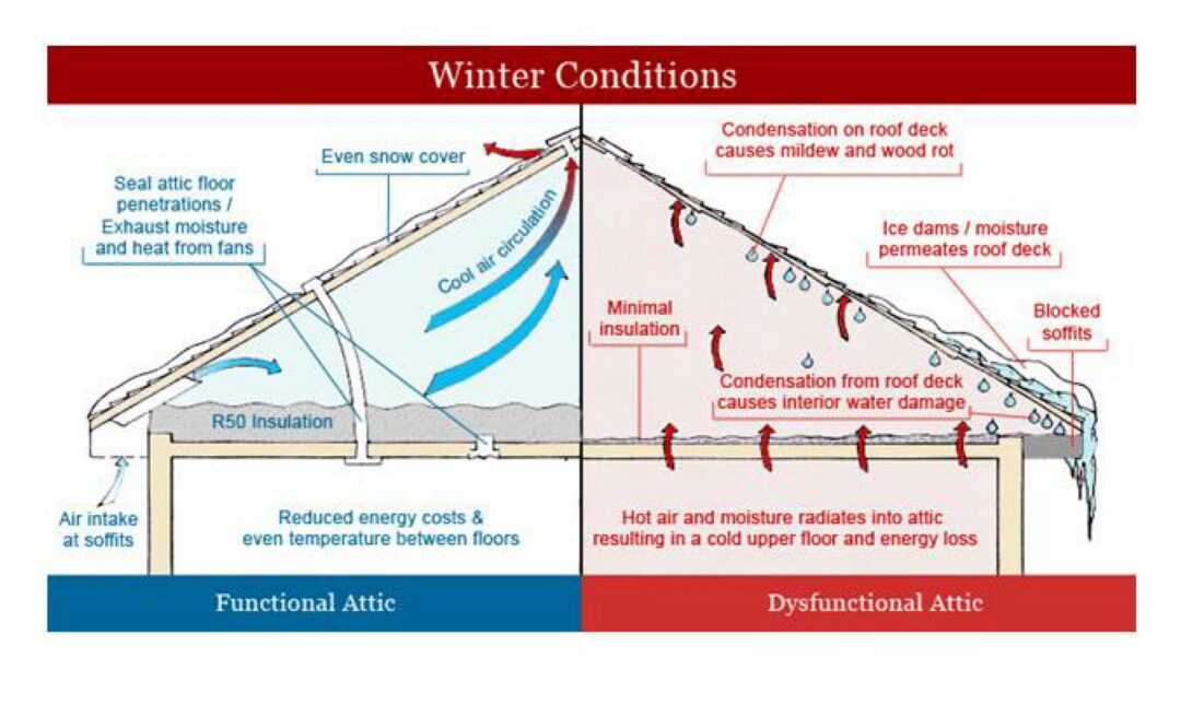 how-attic-insulation-works