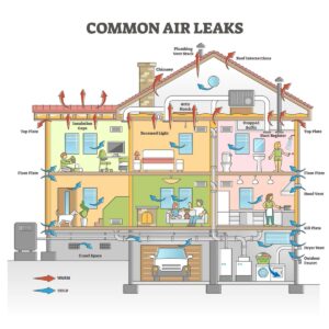 Common air leaks in a house