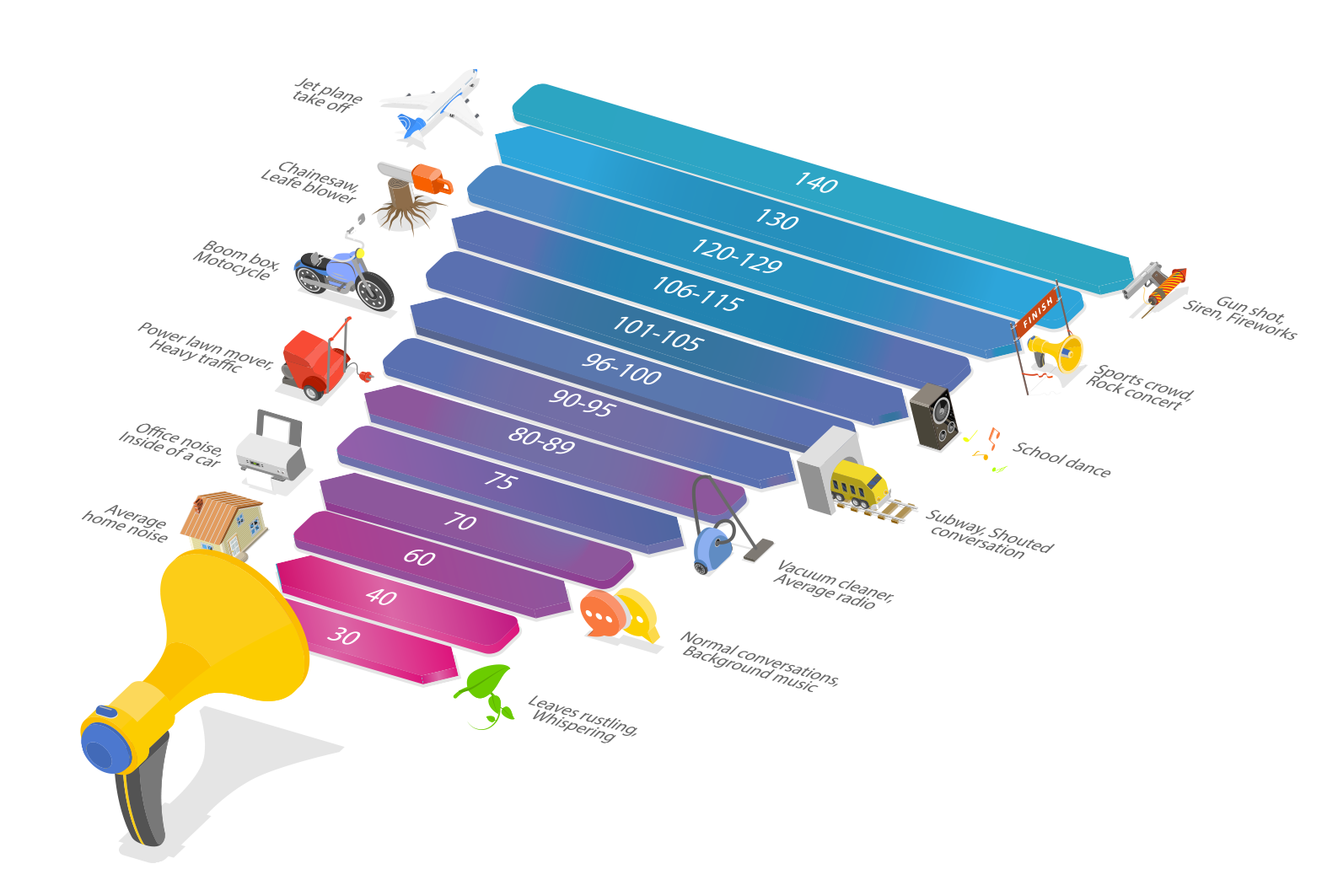 Decibel graphic